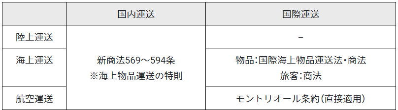 商法（運送・海商）改正事項 10選 | 日英弁護士Kazのひとりごと